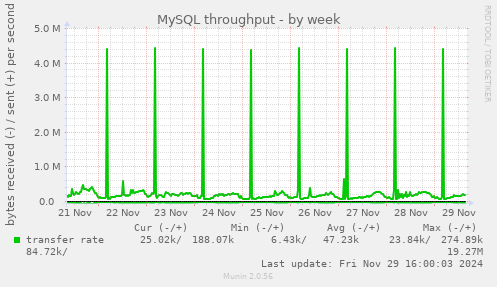 MySQL throughput