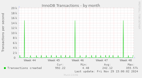 InnoDB Transactions