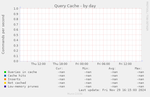 Query Cache