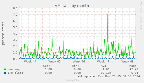 VMstat