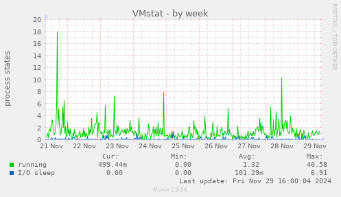 VMstat